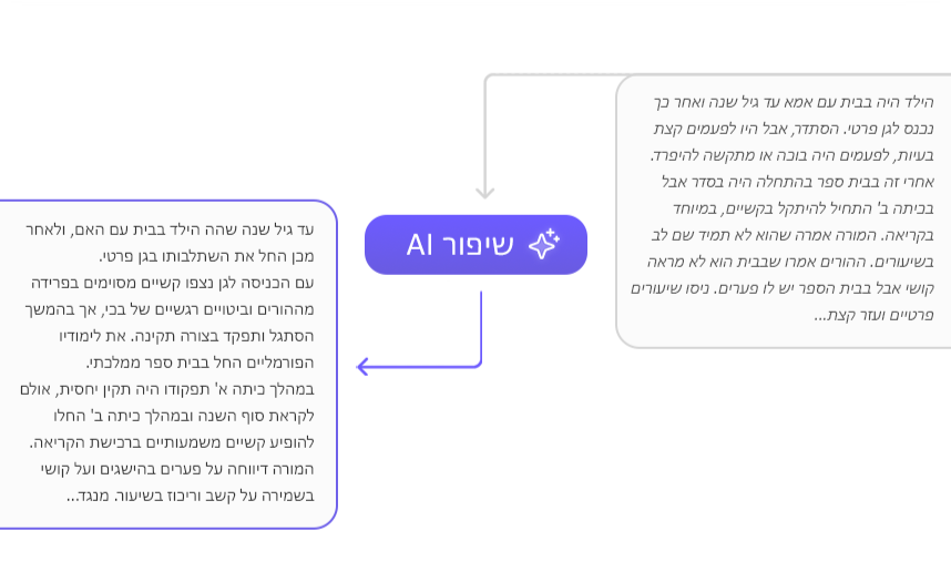 סיוע חכם מבוסס AI